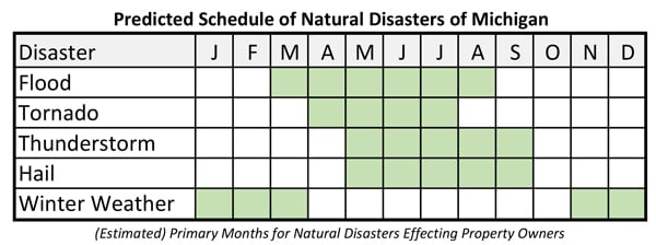 Natural-Disaster-Schedule